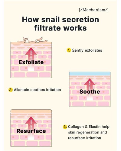COSRX Advanced Snail 96 Mucin Power Essence- Ενυδατικό essence με βλεννίνη σαλιγκαριού