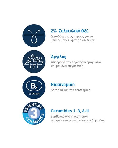 CeraVe Blemish Control Cleanser Gel Καθαρισμού Προσώπου Για Δέρμα Με Τάση Ακμής Με Σαλικυλικό Οξύ & Ceramides 236ml